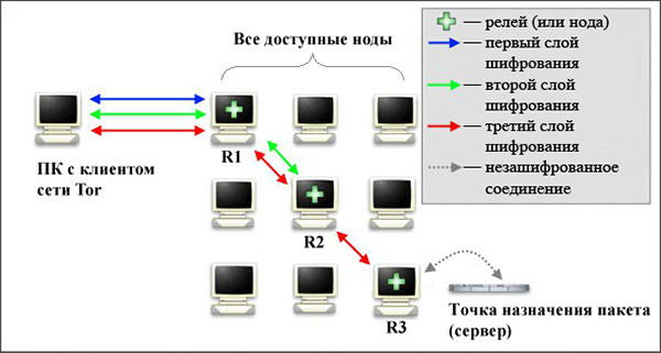 Кракен тор gigageek ru