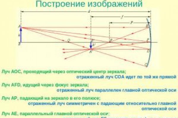 Рабочая ссылка на кракен